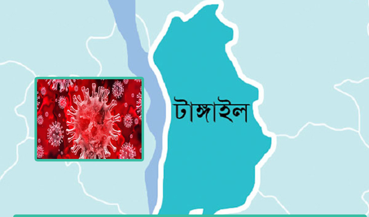 টাঙ্গাইলে নতুন করে ৮জন করোনায় আক্রান্ত