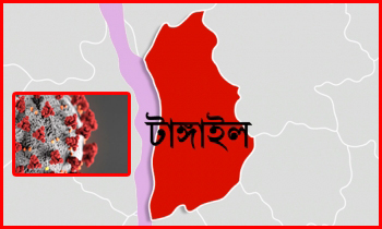 টাঙ্গাইলে একদিনে আক্রান্ত ৩০; মোট ৩৫৯
