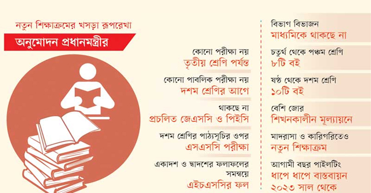বদলে যাচ্ছে শিক্ষাব্যবস্থা মাধ্যমিকে থাক